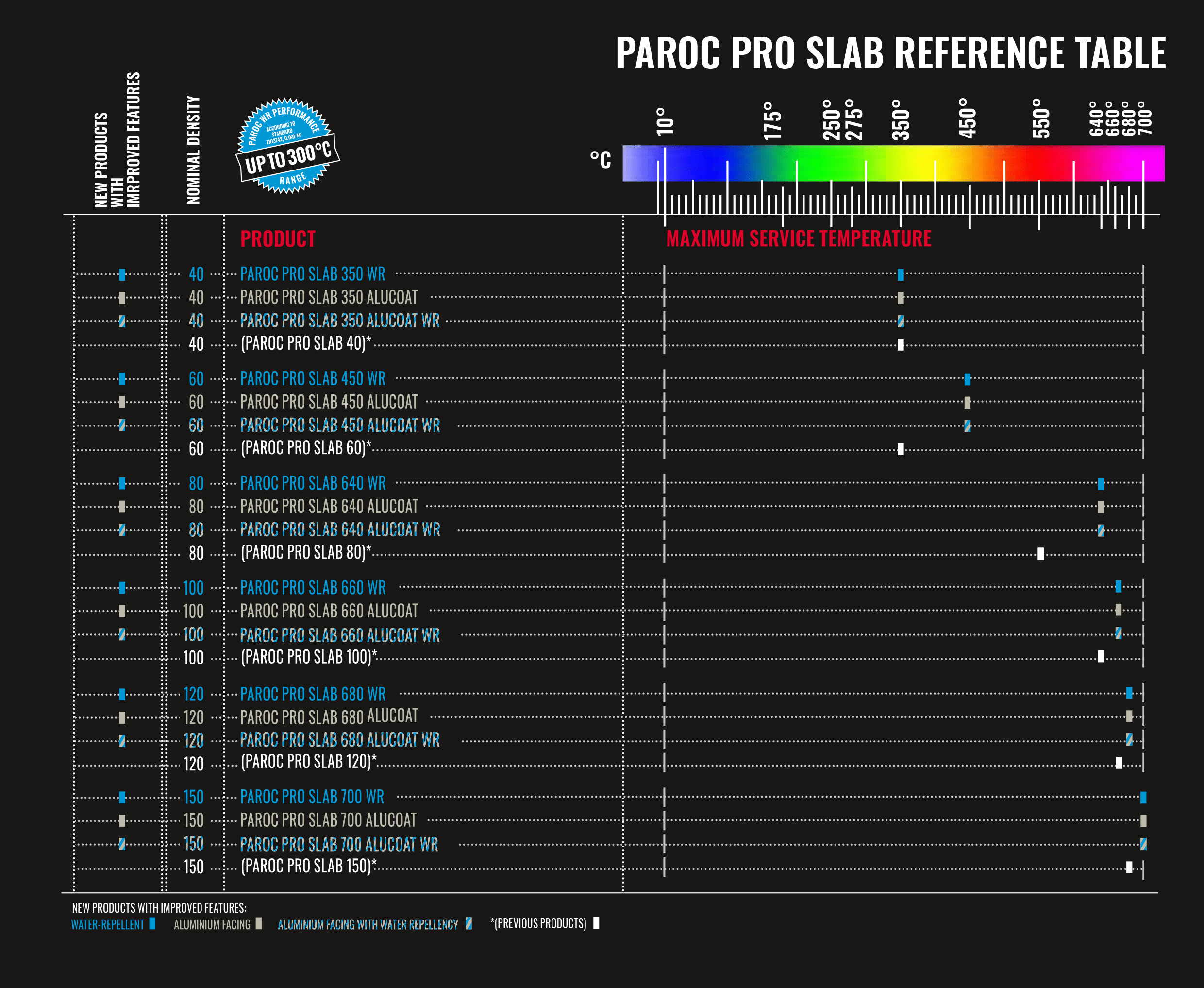 PAROC-Pro-Slabs-reference-table